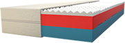 Zdravotné matrace